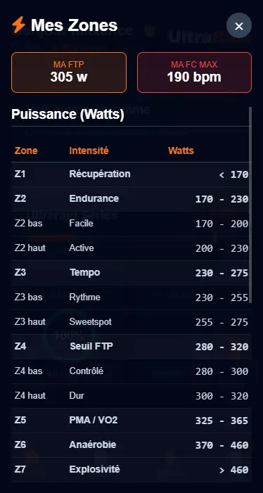 Zones d'entraînement personnalisées FTP et FC max dans l'app UltraRide